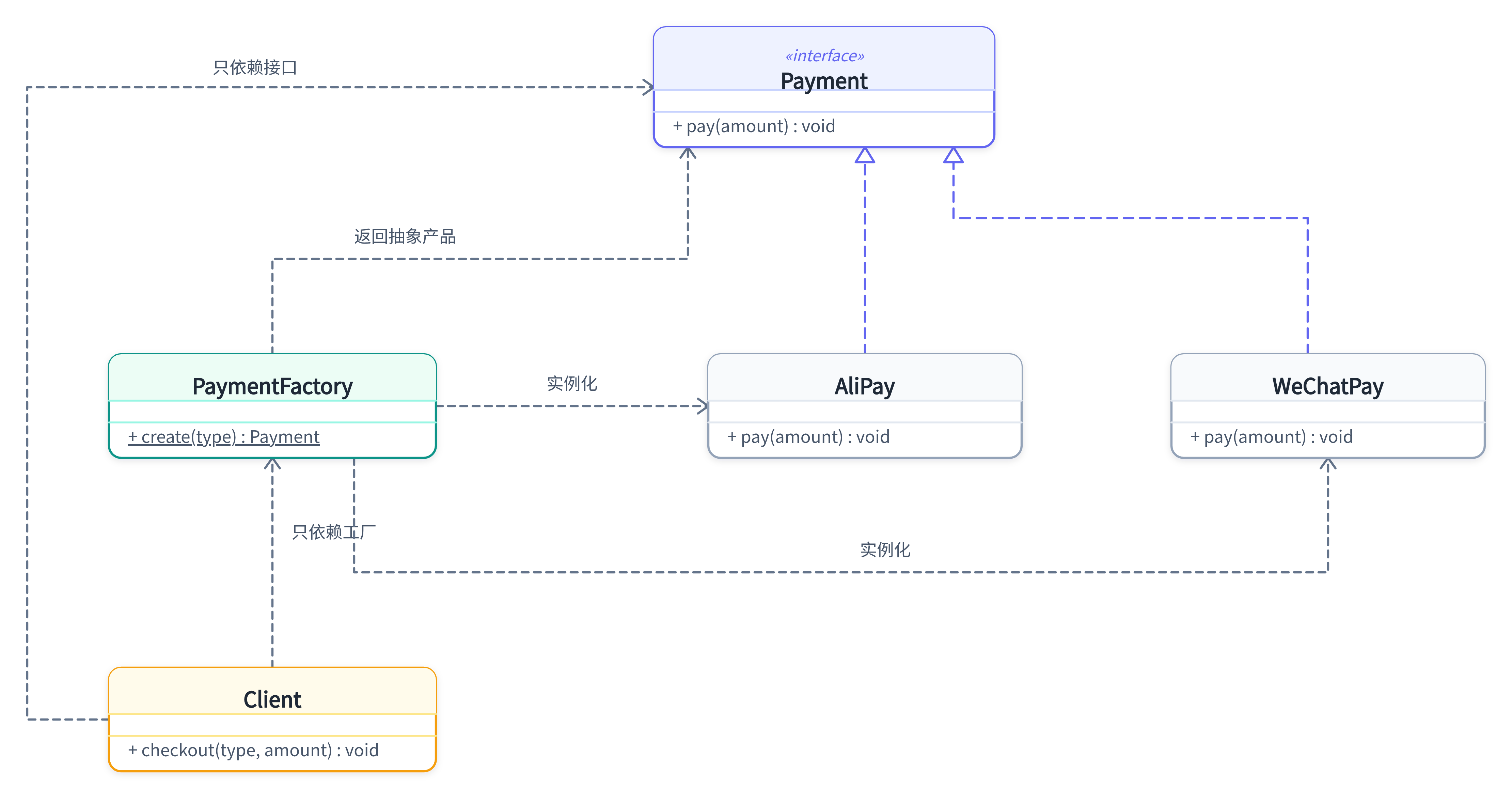 diagram-1-simple-factory