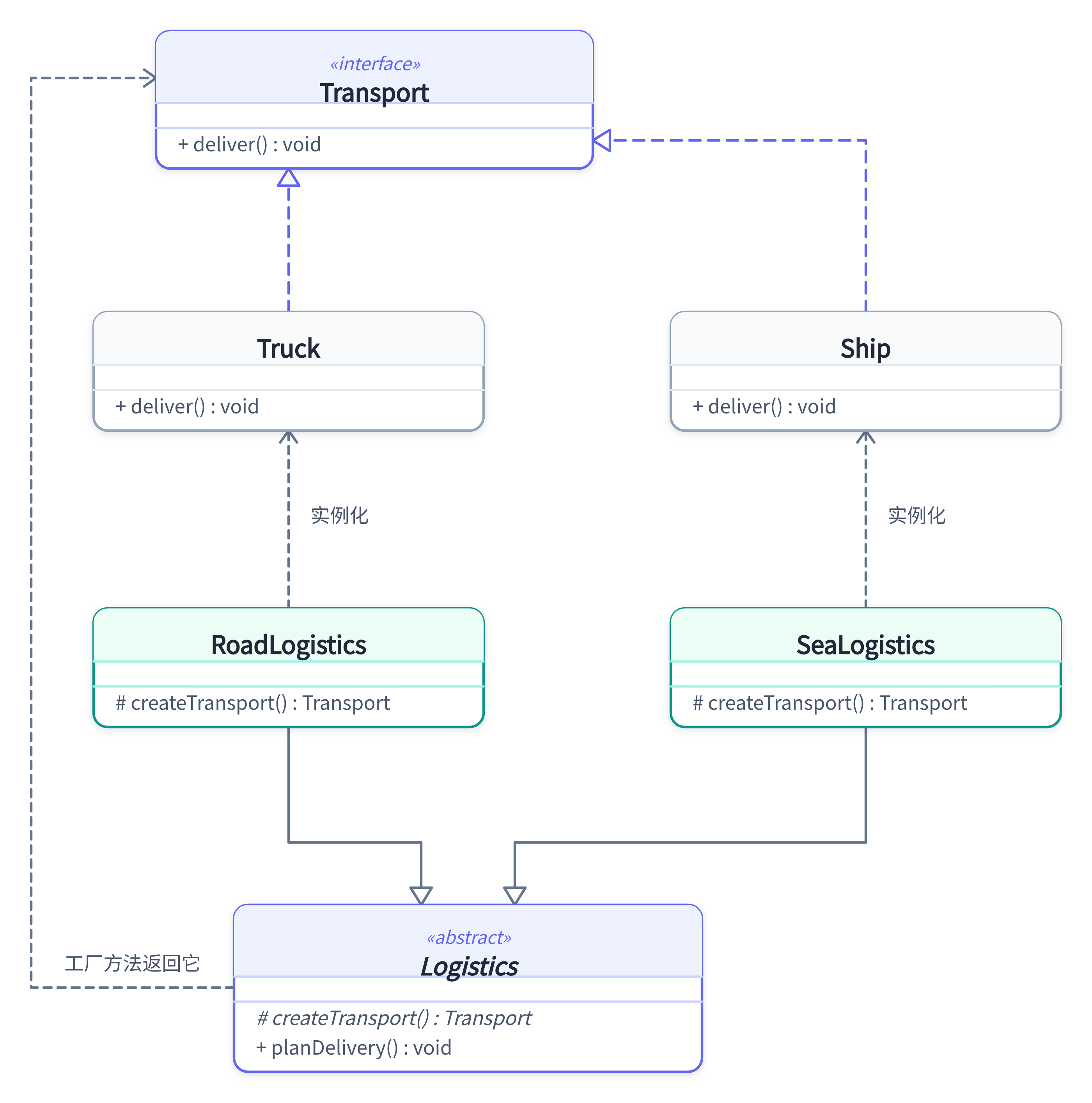 diagram-2-factory-method