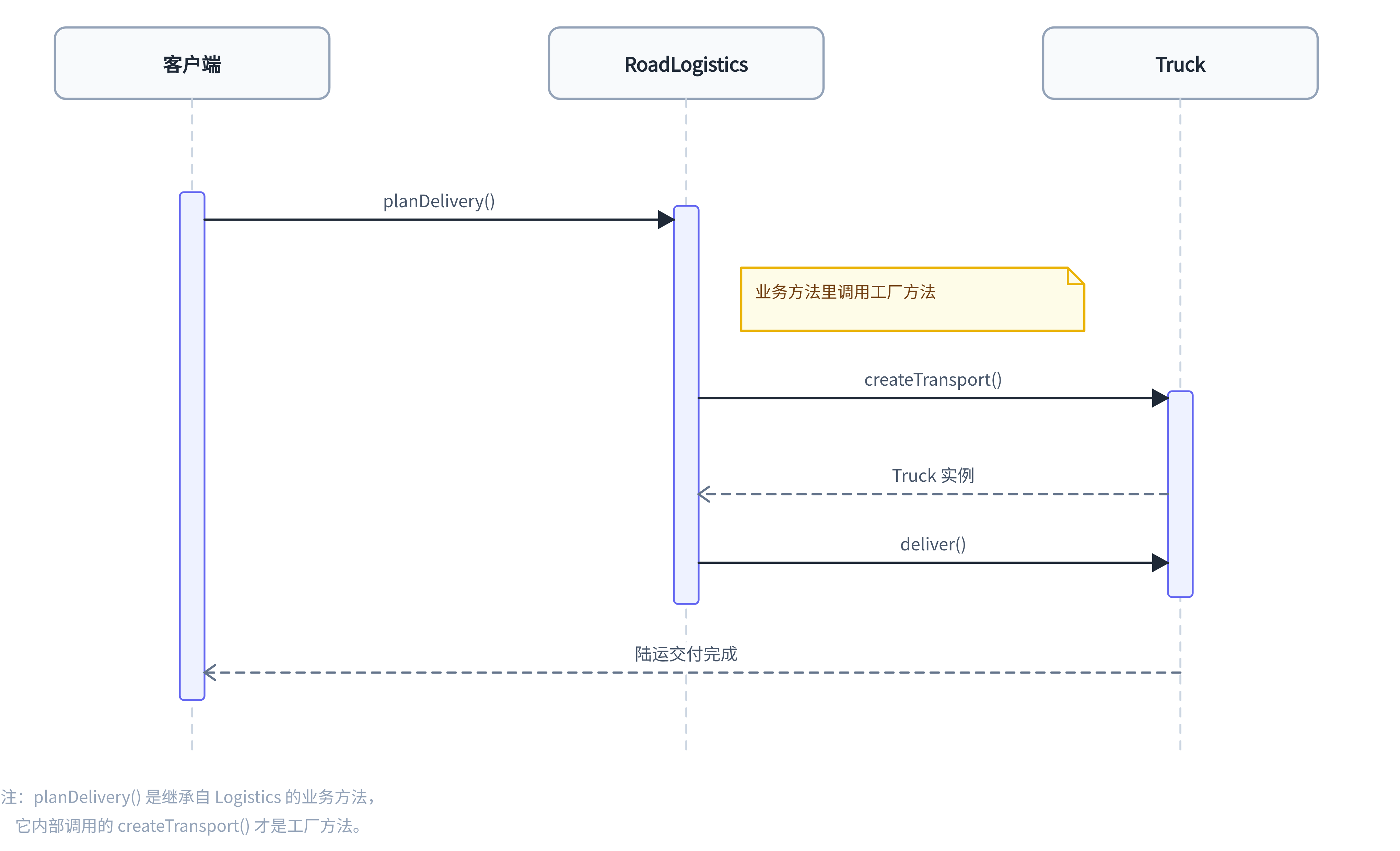 diagram-3-factory-method-sequence
