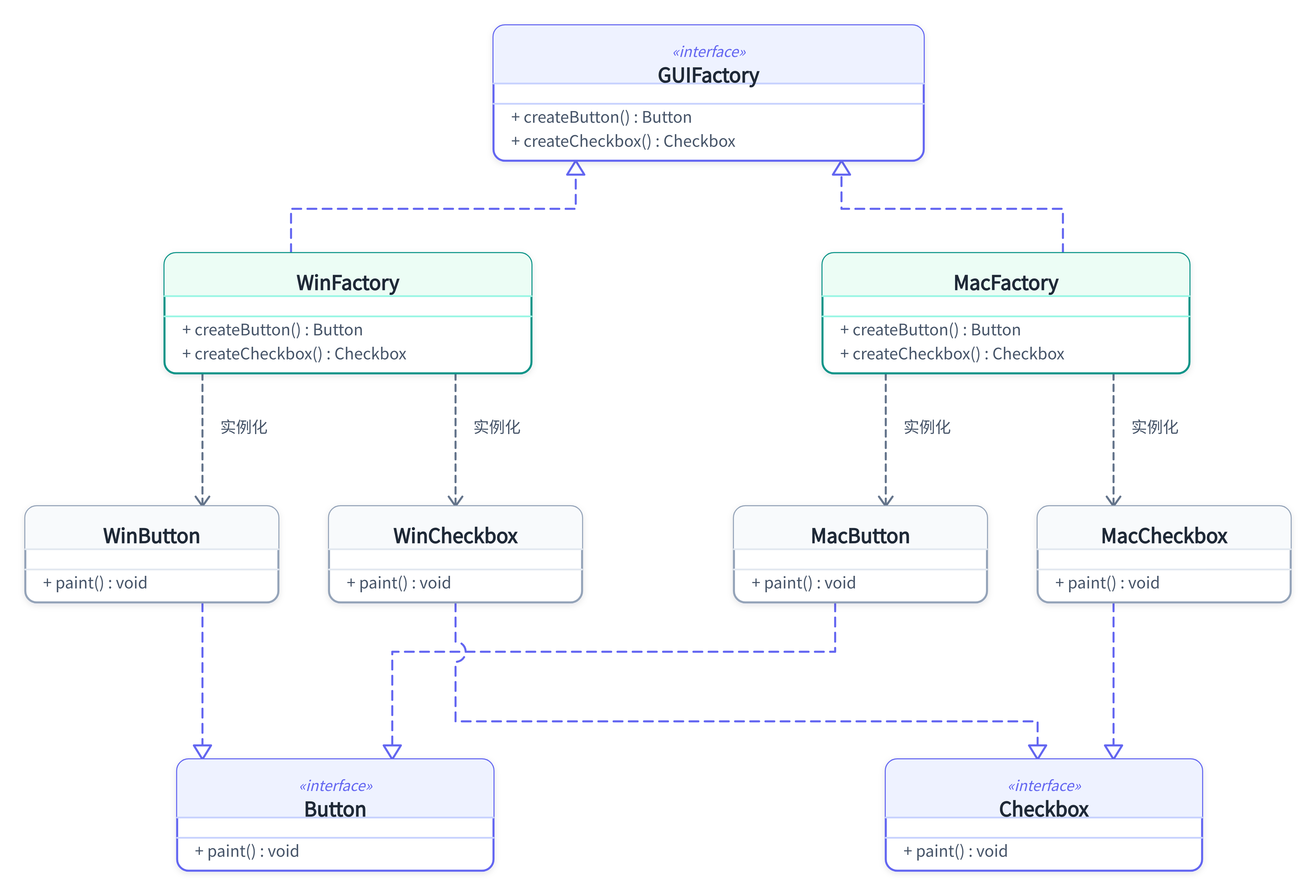 diagram-4-abstract-factory