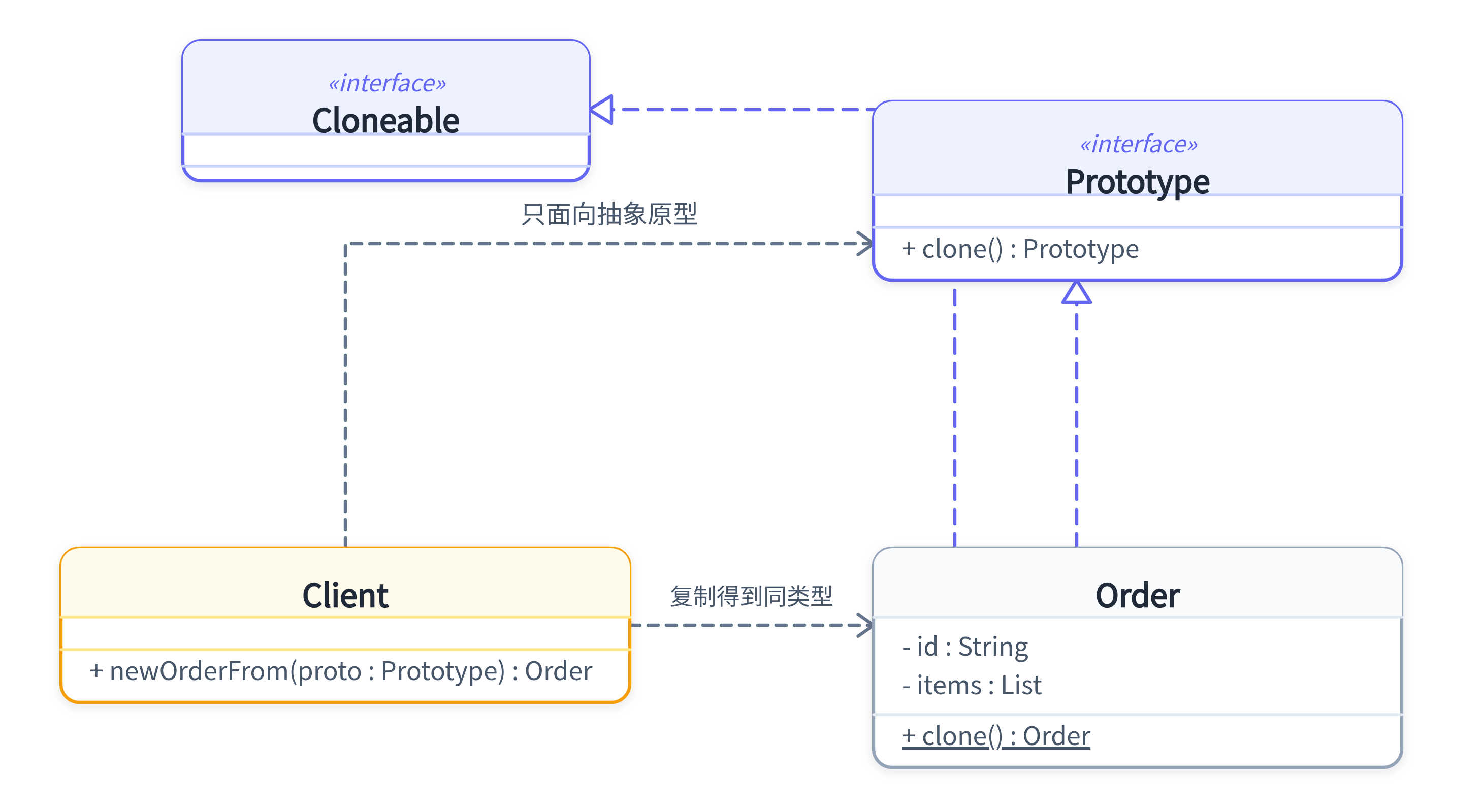 proto-1-structure