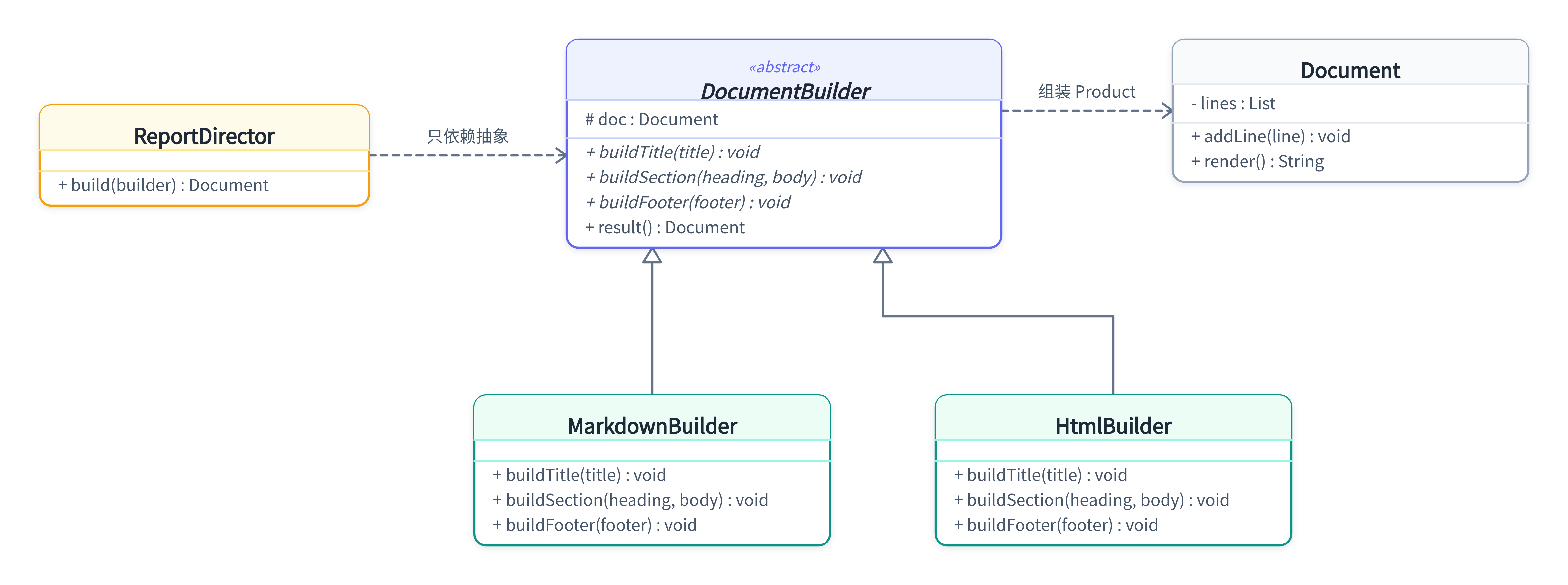 builder-1-classic-builder