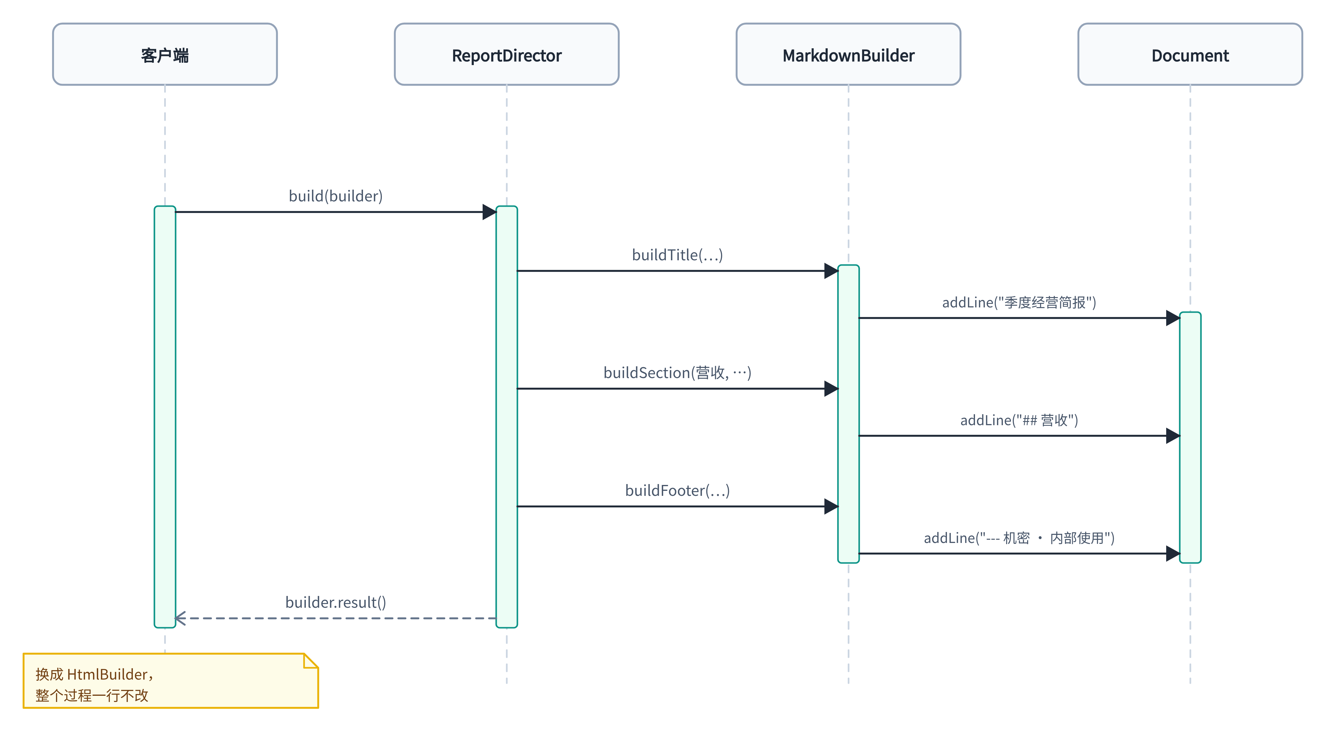 builder-2-sequence