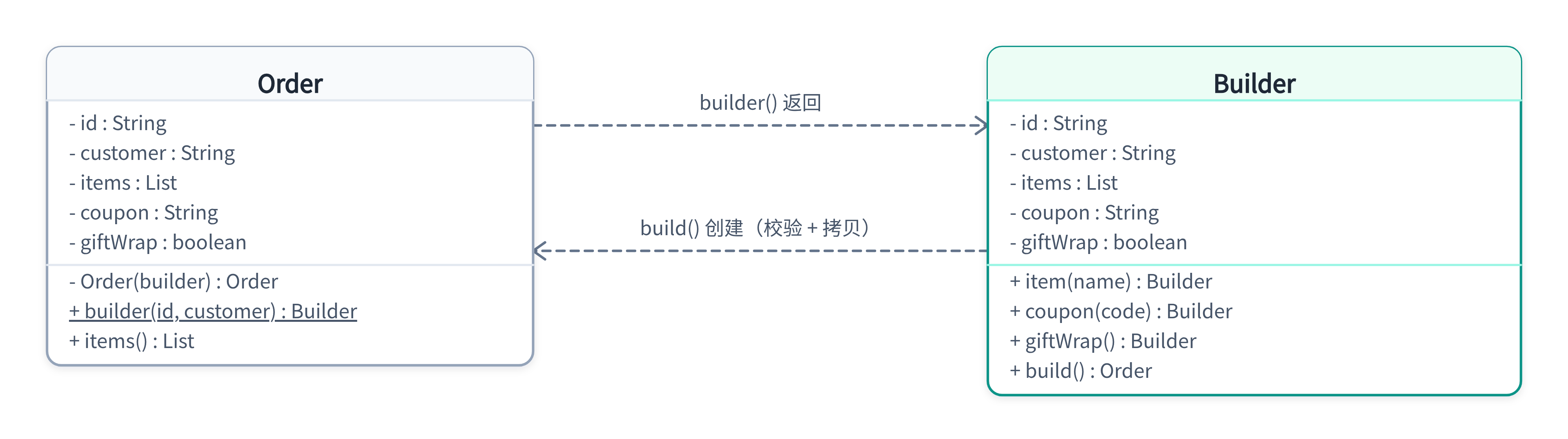 builder-3-fluent-builder