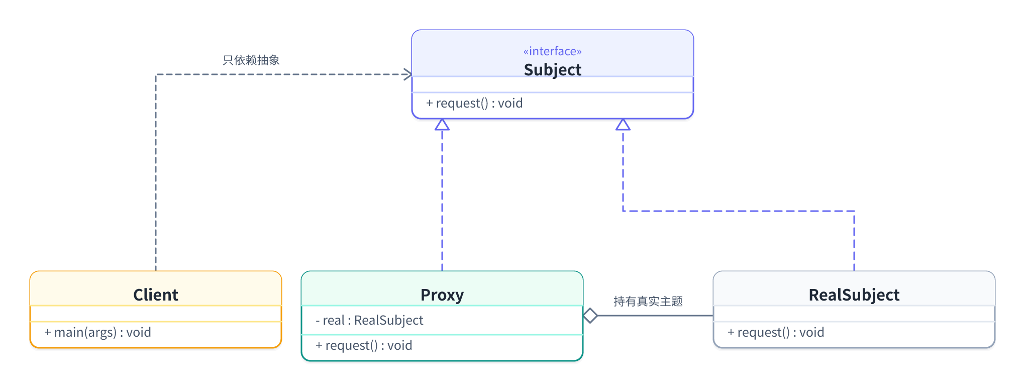 proxy-2-structure