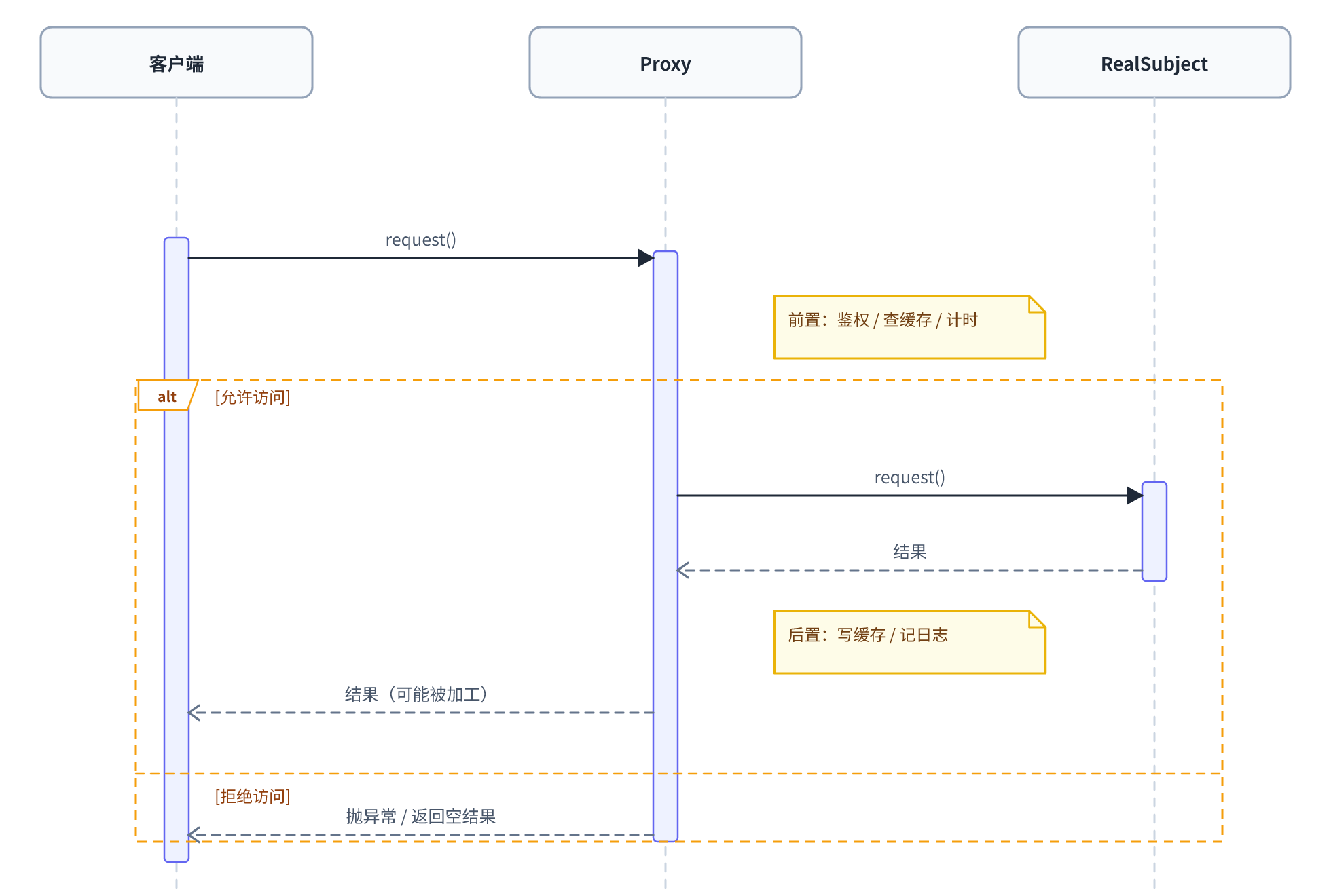 proxy-3-sequence
