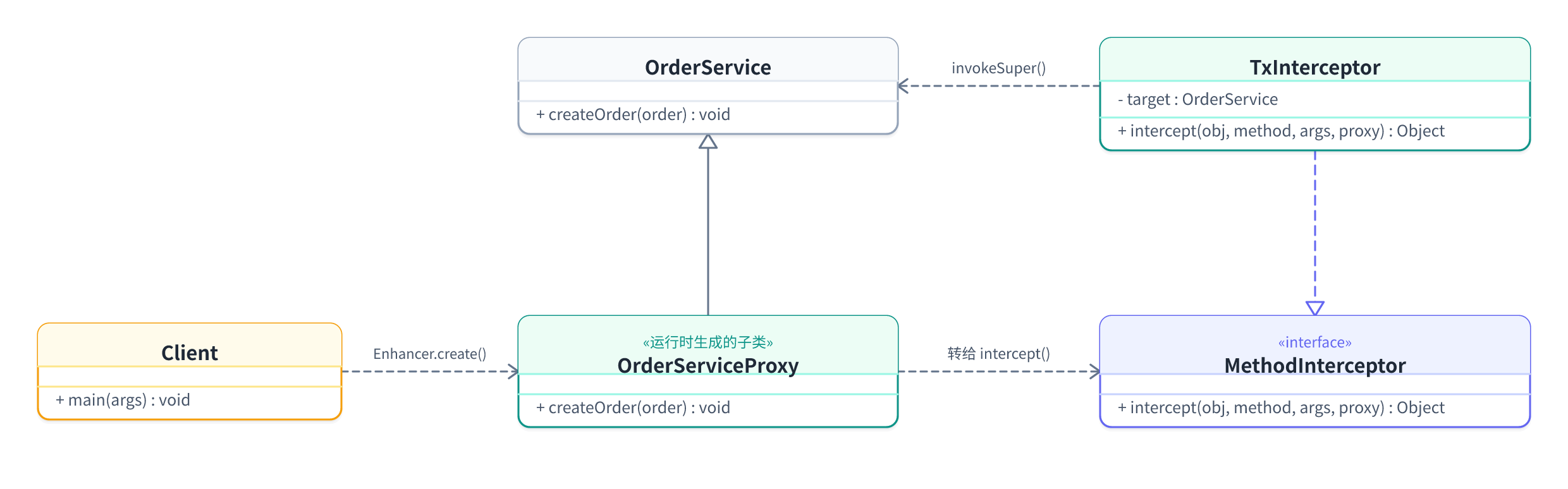 proxy-5-cglib-chain