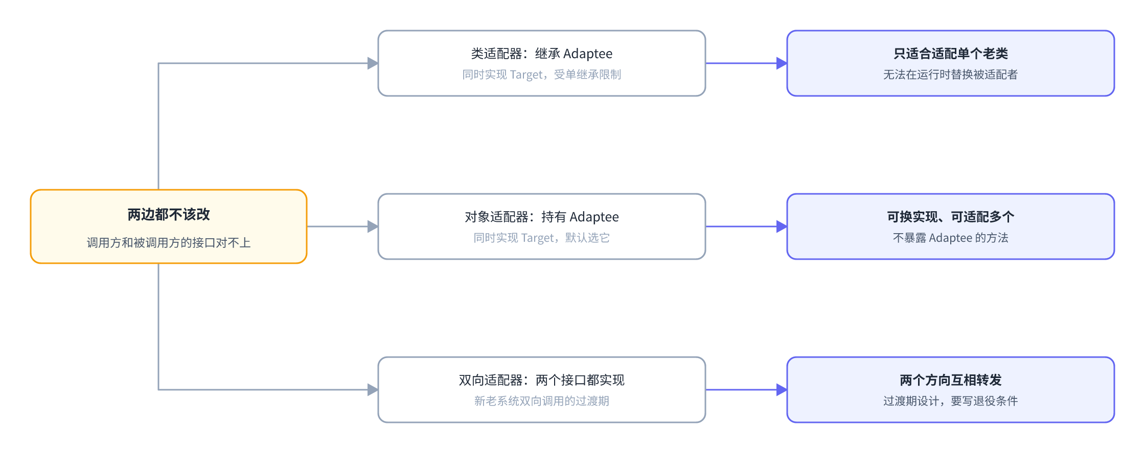 adapter-1-three-forms
