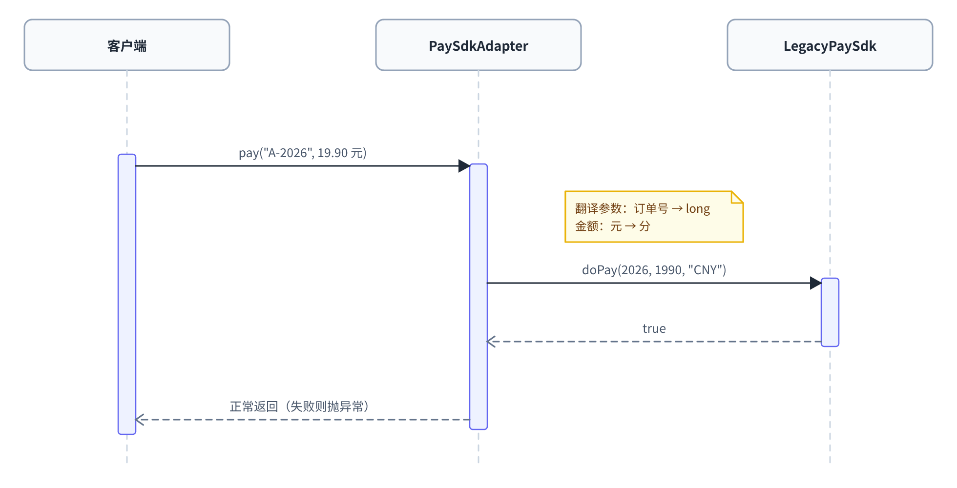 adapter-3-sequence