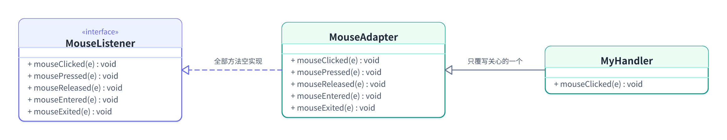 adapter-5-default-adapter