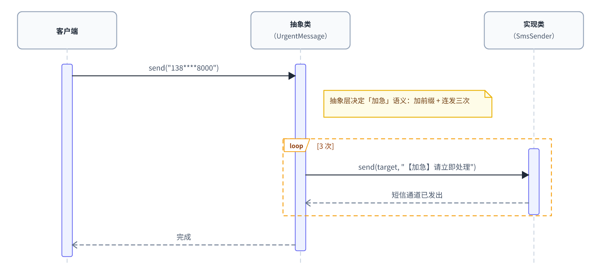 bridge-3-sequence
