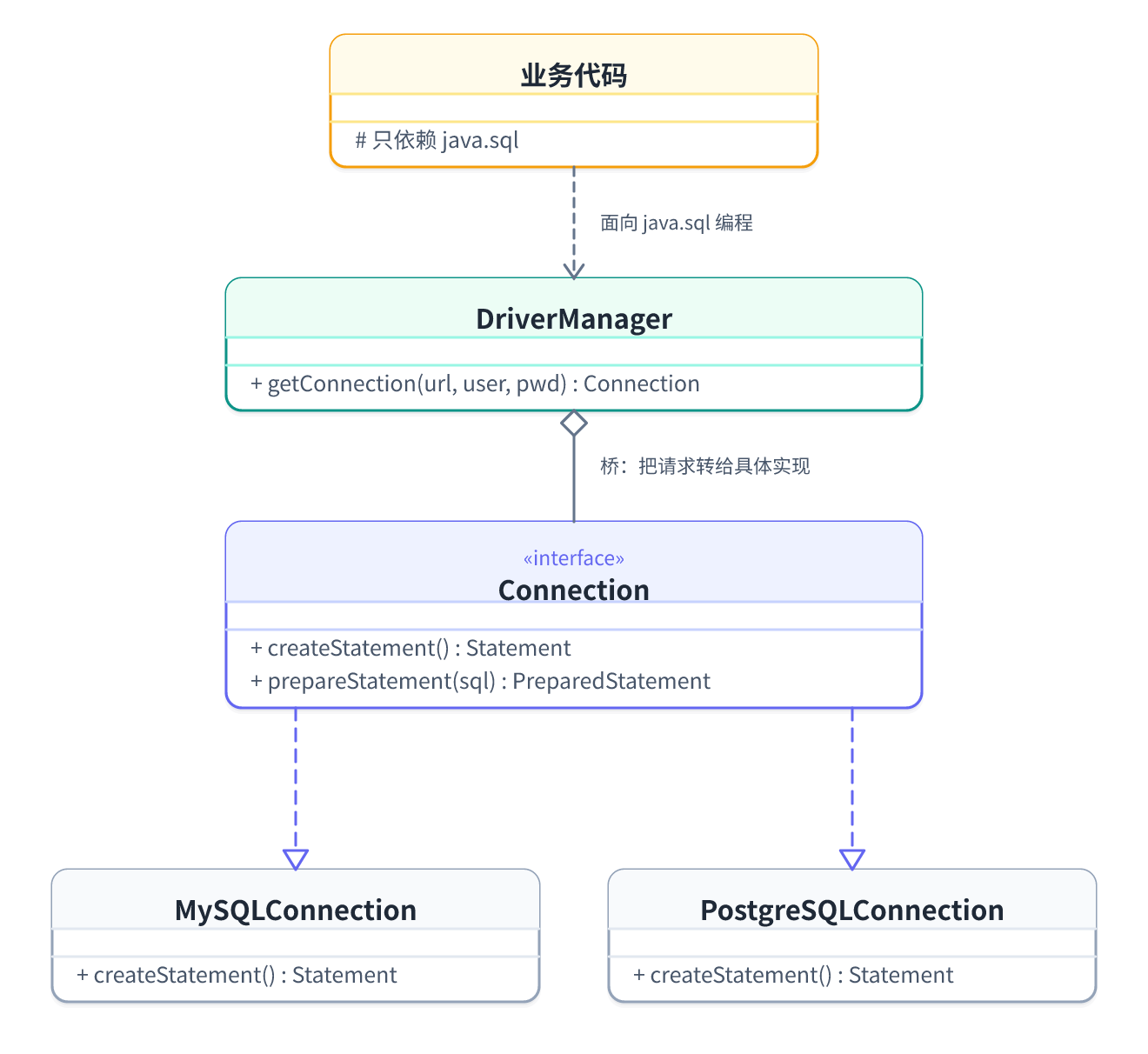 bridge-5-jdbc