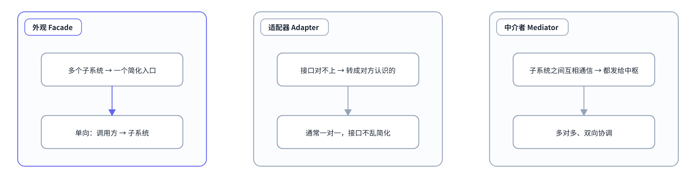 facade-4-vs-adapter-mediator