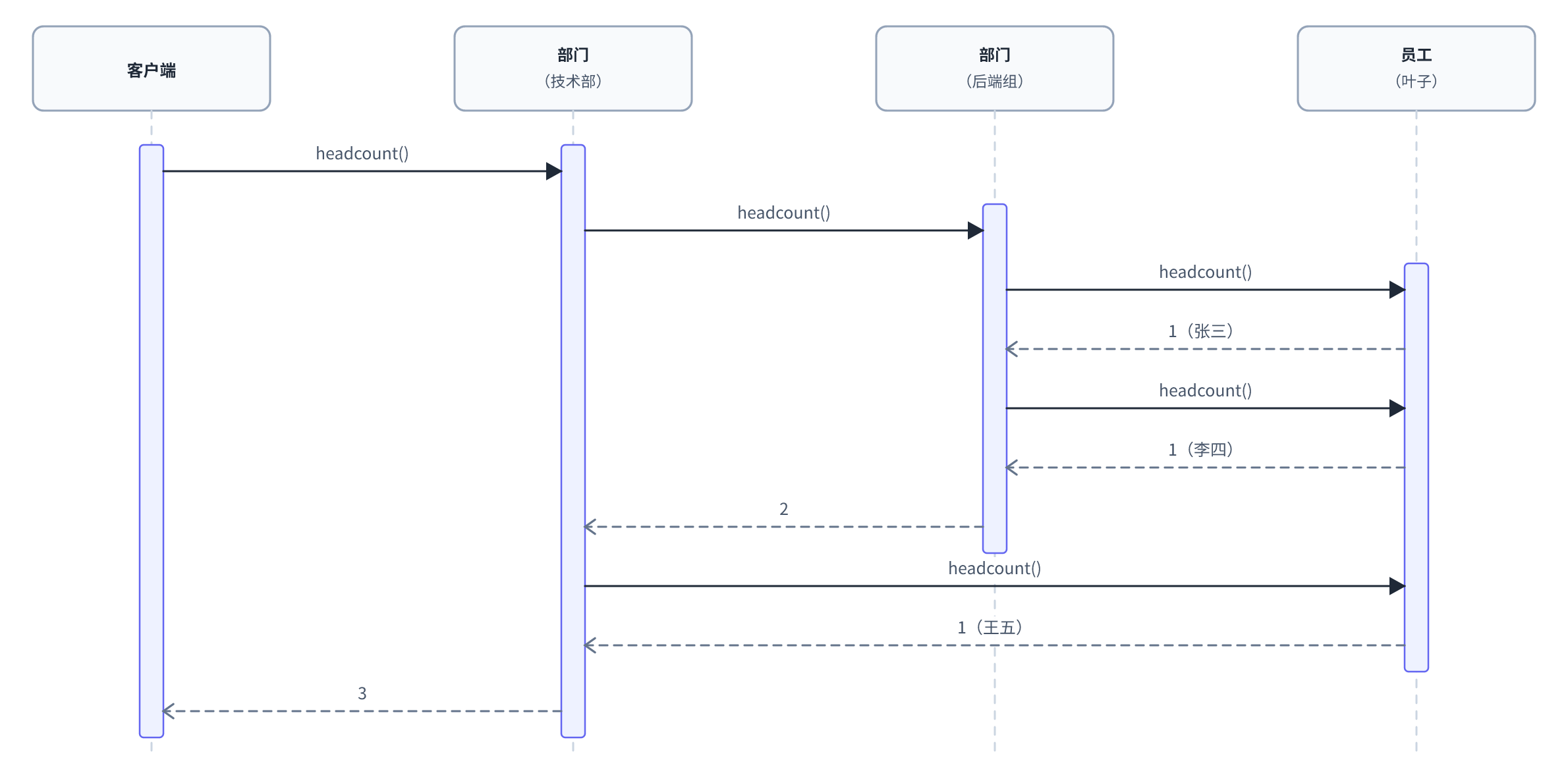 composite-3-sequence