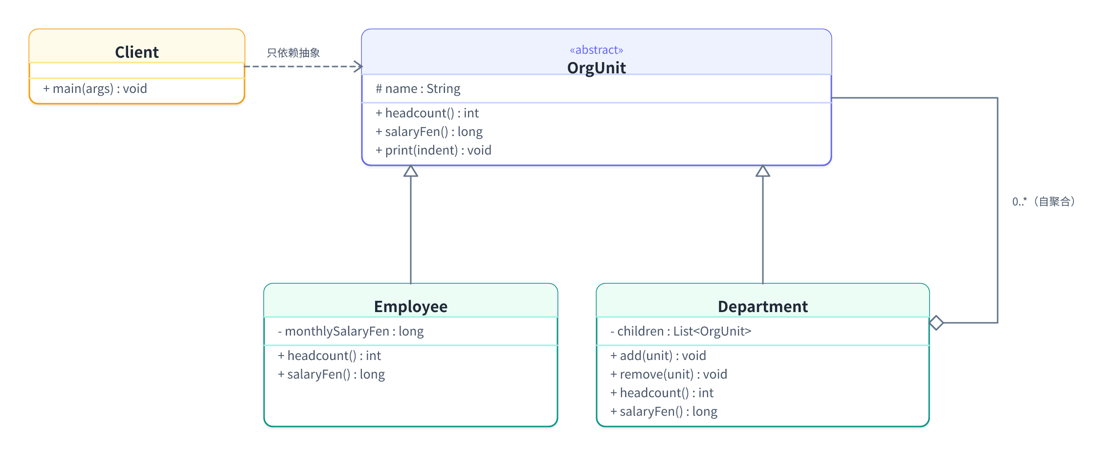 composite-2-structure